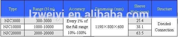 NJC Series of Torque Multiplier Hydraulic Torque Wrench Test Device (Accuracy Class:+/-1%)
