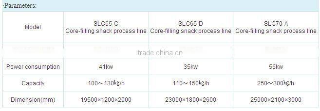Automatic Stainless Steel Core Filling Puffing Food Making MachineJinan DaYi Extrusion Machinery