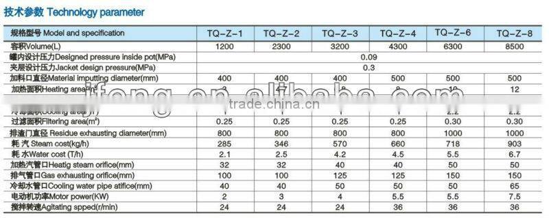 TQ-Z Series muti-function extracting tank