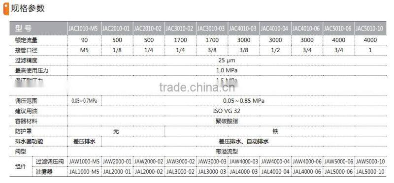 JAC series 1010~ 5010 Air Line Equipment with high quality
