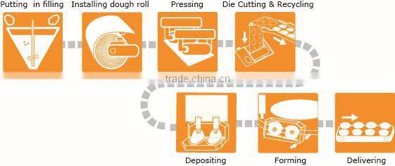 Anko Scale Mixing Making Frozen Extrusion Gyoza Maker