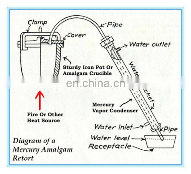 Gold Recovery Mercury Amalgamator from China Sinolinking