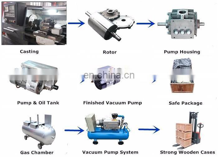 20m3/h 0.75kw Oil Lubricated Rotary Vane Vacuum Pump