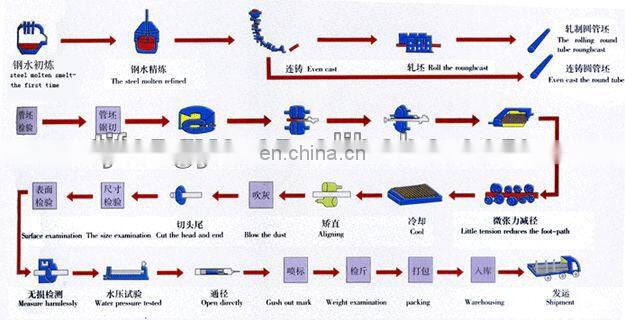 china supplier tensile strength carbon schedule 20 6 inch black pvc pipe mm steel