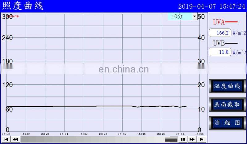 Solar panel UV Preconditioning Test chamber Testing machine with IEC61215-2:2016 testing standard