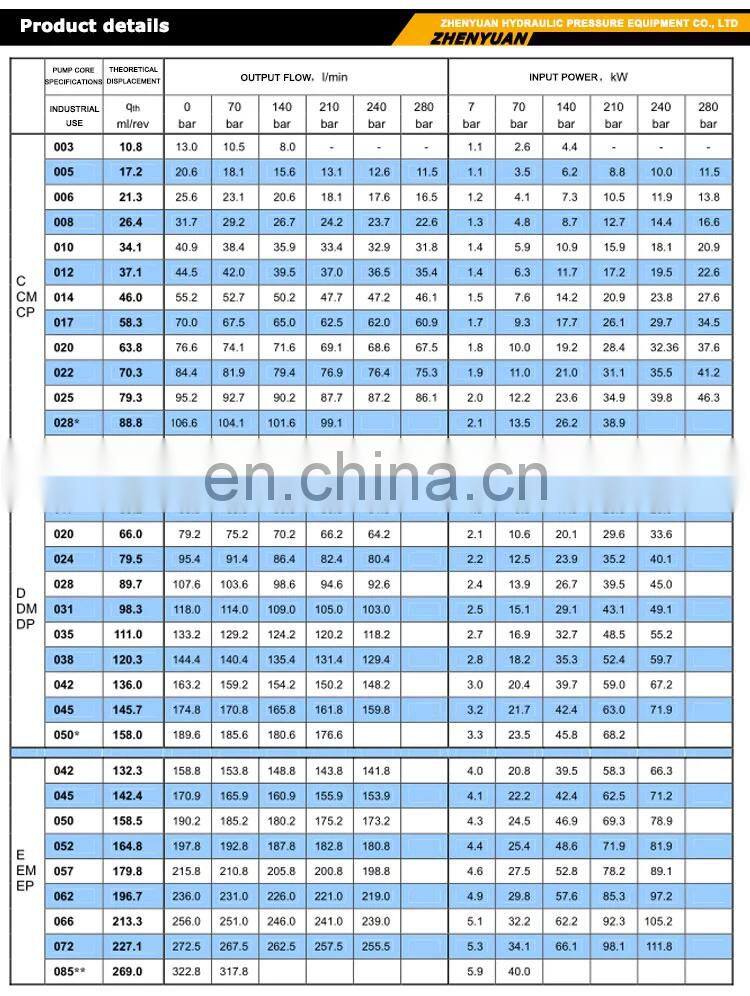 DENISON T6CC,T6DC,T6EC,T6ED,T6EE,T6CCM,T6DCM,T6ECM,T6EDM,T6EEM double hydraulic vane pump T6CC-025-020-3R