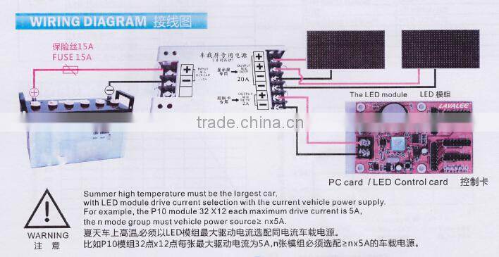 DC9-36V to DC 5V 20A 100W led power supply 12v