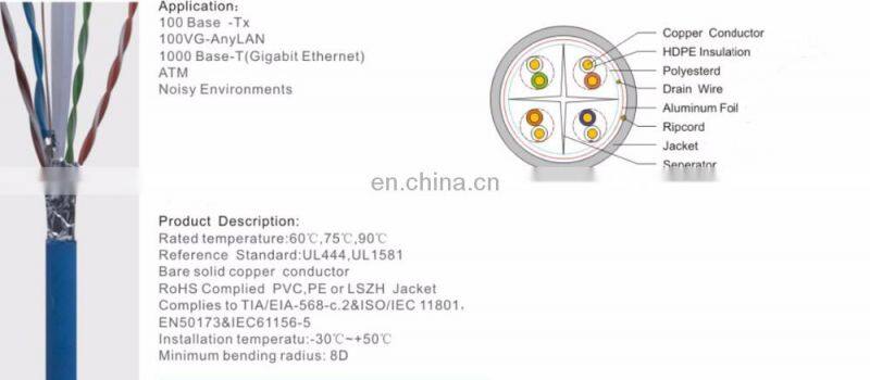 good quality outdoor belden rj45 best price ftp cat6 lan cable
