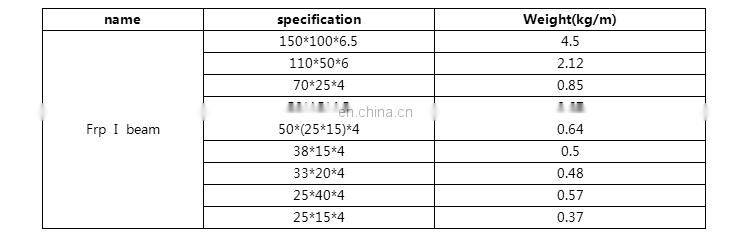 Fiberglass Beams,Plastic Structural Beams,FRP I Beam