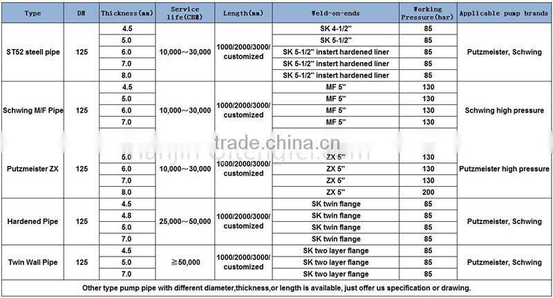 133mm *3m reinforced large diameter concrete pump pipe for conveying