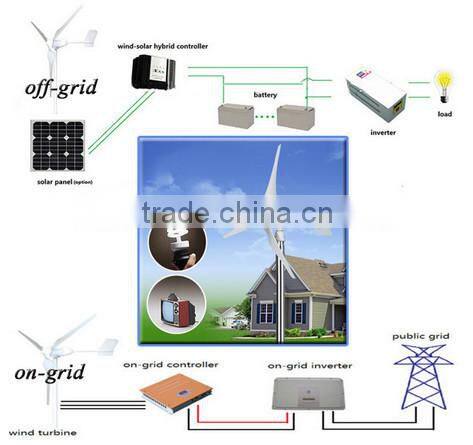 Mini hydro generator,micro hydro generator,permanent magnet generator 2kw