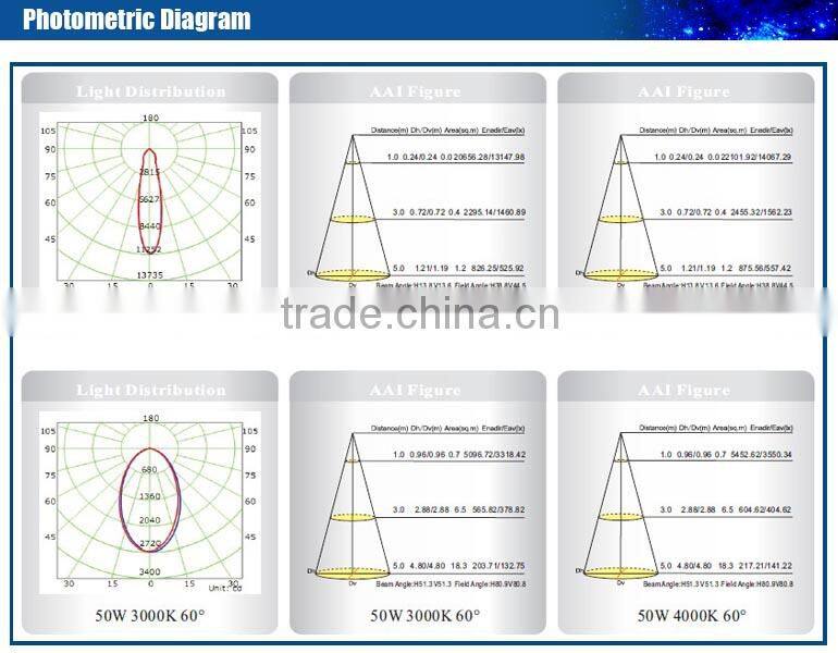 Citizen High CRI 3 phase led track spot light 50W/70W