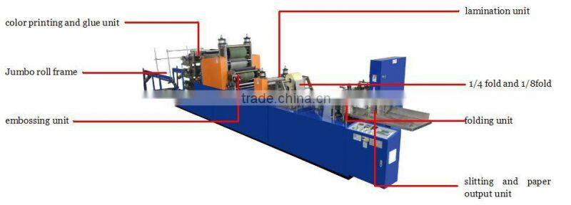 HX-380 Factory Price Automatic Napkin Paper Folding Machinery