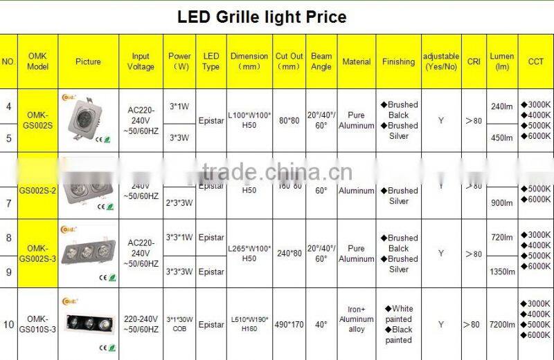adjustable led grille light with two head hot sale manufacture in China