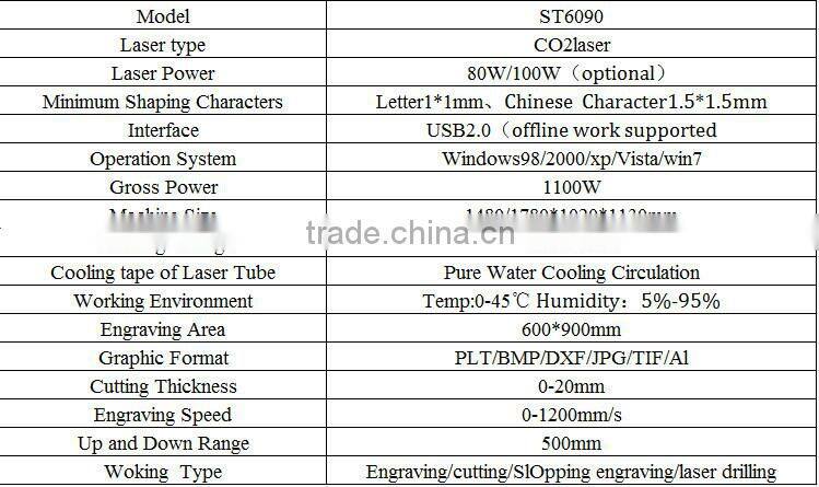 Manufacturer 1490 80W mini laser engraving machine for nonmetal materials