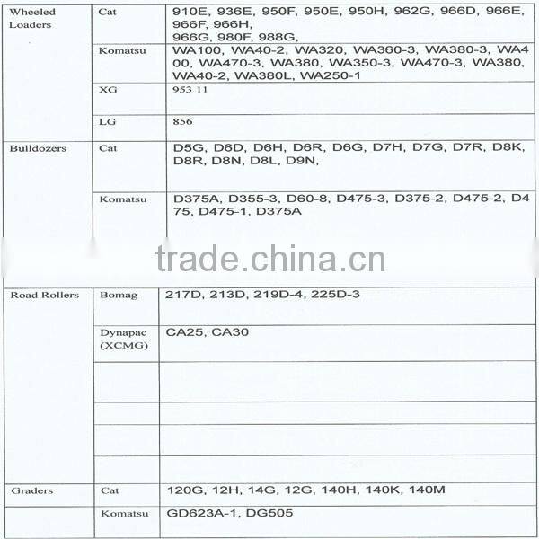goody used SUMITOMO SH200, SH100A,SH300 hydraulic crawler excavator