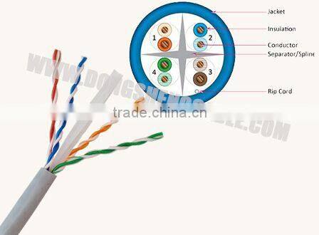 cable cat6 1000ft SOLID NETWORK ETHERNET CABLE BULK WIRE 550MHz