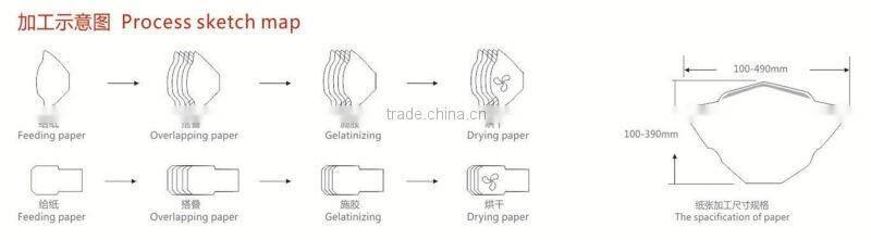 Fully Automatic Envelop Tips Gluer (SV-TJ-392)