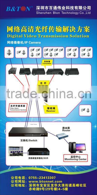 16Ch fiber optic CCTV Video Transceiver