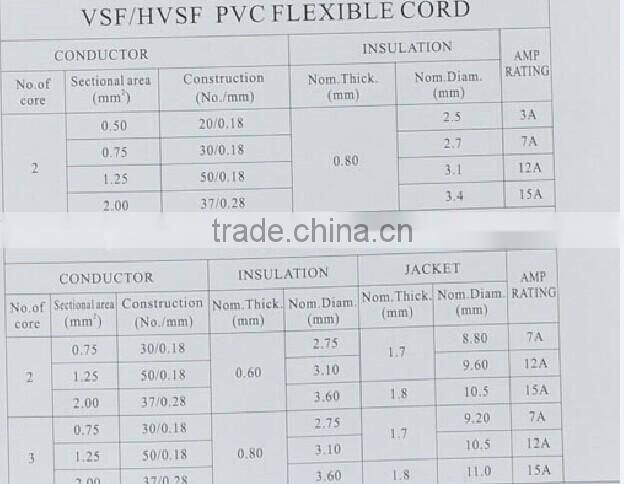 3.1 mm PVC insulation Two cores 12A VSF/HVSF flexible cord made in china