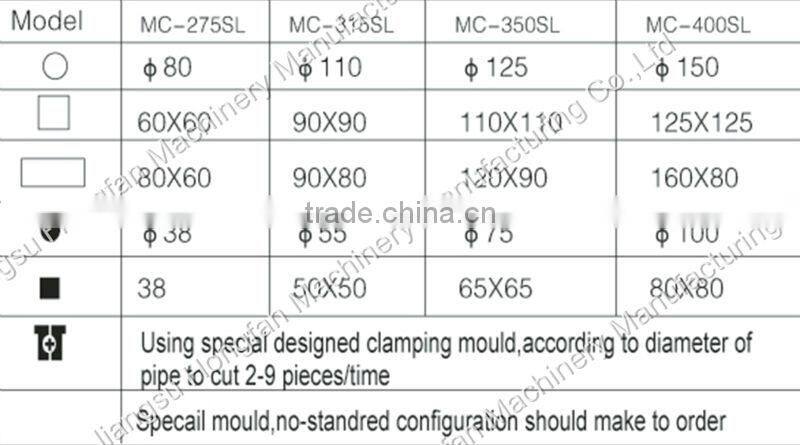 Fully automatic hydraulic circle saw stainless steel cutter