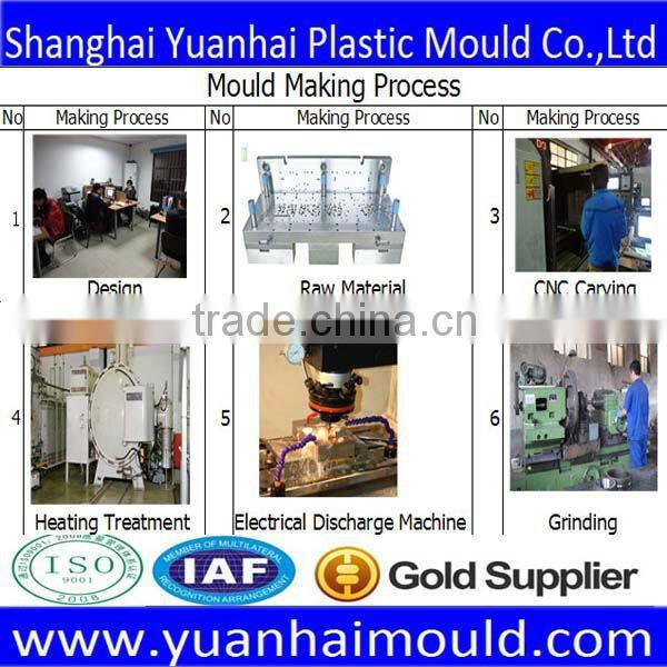 Facial Mask Bottle Mold Injection Manufacturer
