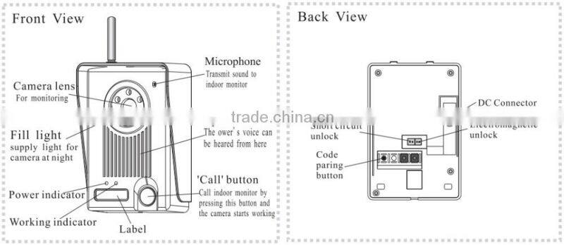 WiFi video door phone supports two way intercom and remotely unlock door wireless wifi video door phone