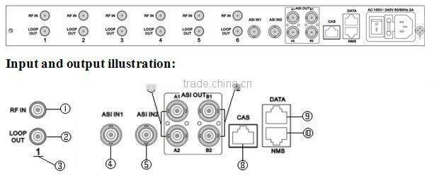 6 Tuners , IP Mux-Scrambler,2asi multiplxer, 4 Simul-crypt CA scrambler,IP out tuner Mux with Scrambler COL5282C