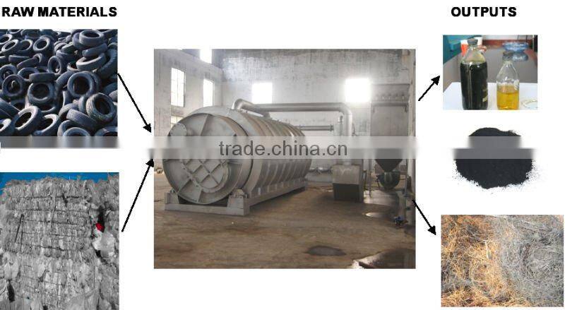 Saving Energy 30% PET Bottle Recycling Plant