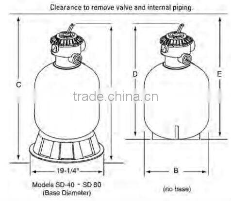 Clamp Style Multiport Valve Top Mount Filter