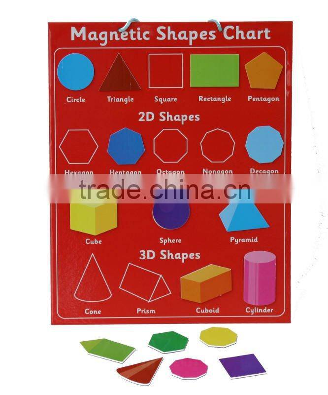 Magnetic Writing Board