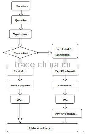 Giant artificial iron frame plastic topiary balls