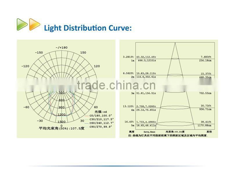 2016 UL DLC Listed 5 years warranty led canopy light 40w led canopy luminaire