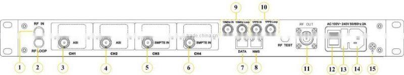 Professional ISDB-T Modulator