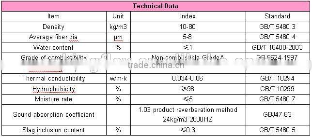 fiberglass ceilings insulation