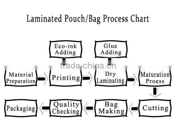 stand up kraft paper bag with zipper for herbal tea packaging