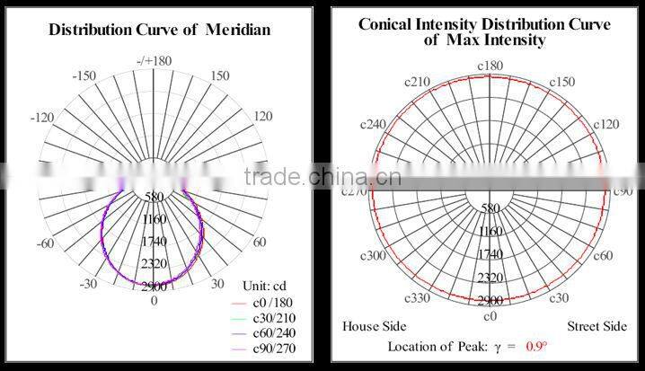 Led panel 30*120 50W 95 lm/W TUV,CB,SAA,GS,CE,RoHs