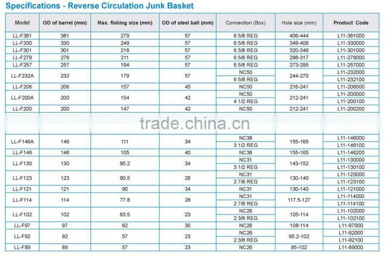 API REVERSE CIRCULATION FISHING BASKET/Fishing tools/Trade assurance supplier