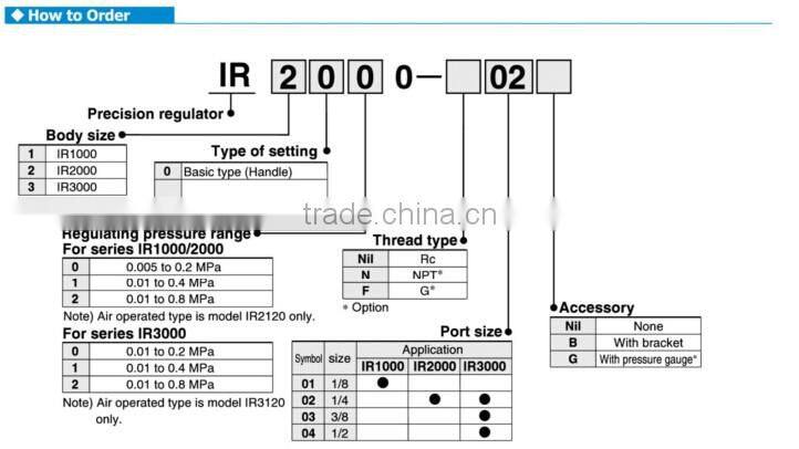 IR series precisin egulator ,mechanical pressure relief valves