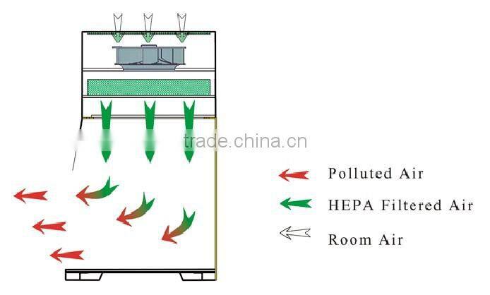 PCR Cabinet, laminar flow cabinet, laminar flow hood