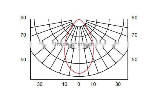 DC base! 3*1w standing led window showcase jewelry lightBW8104