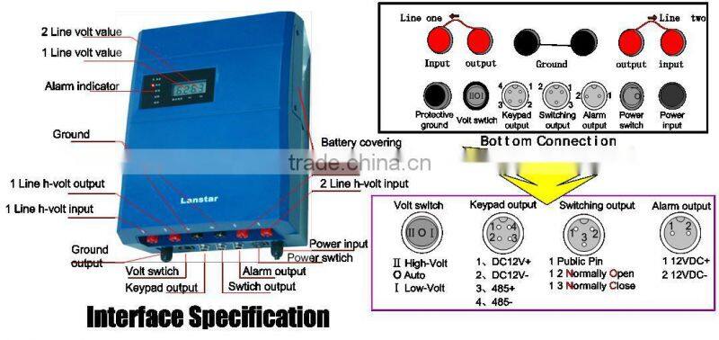 Perimeter security electric fence energizer electric fence systems