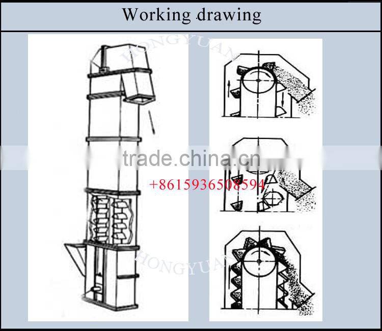 China bucket elevator conveyor with plastic elevator bucket