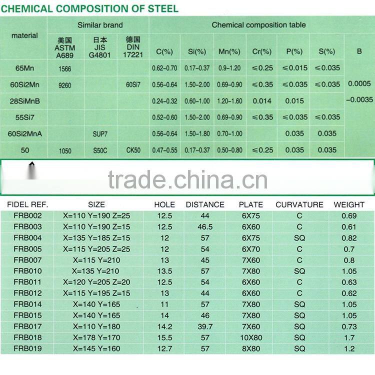 3900 3901 Austria market rotary blade FIDEL