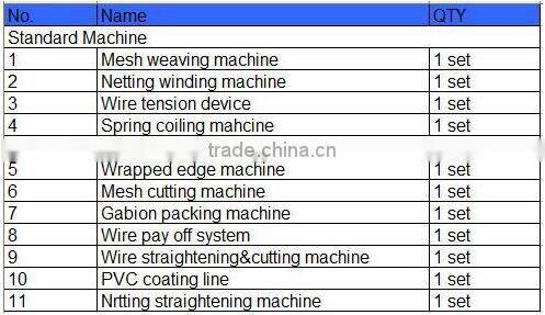 Hebei HTK Gabion Wiremesh Machine