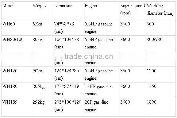 WH189 20HP Power Trowel concrete power trowel machine