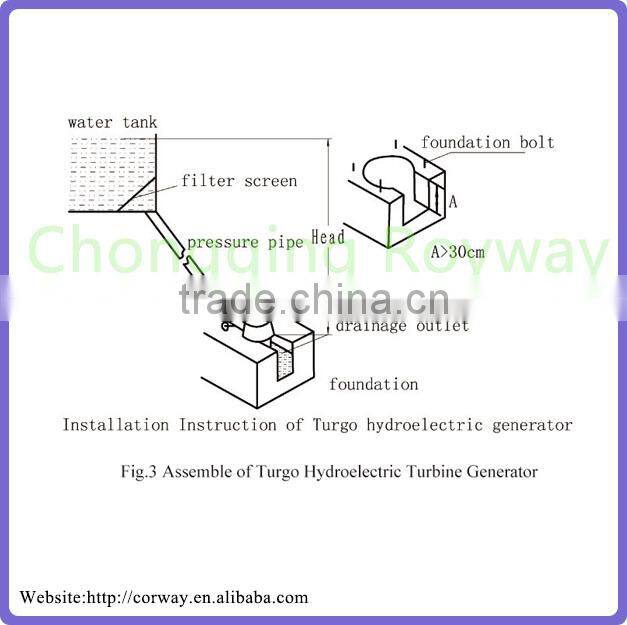 Made In China 2KW Turgo Turbine Small Hydro Generator