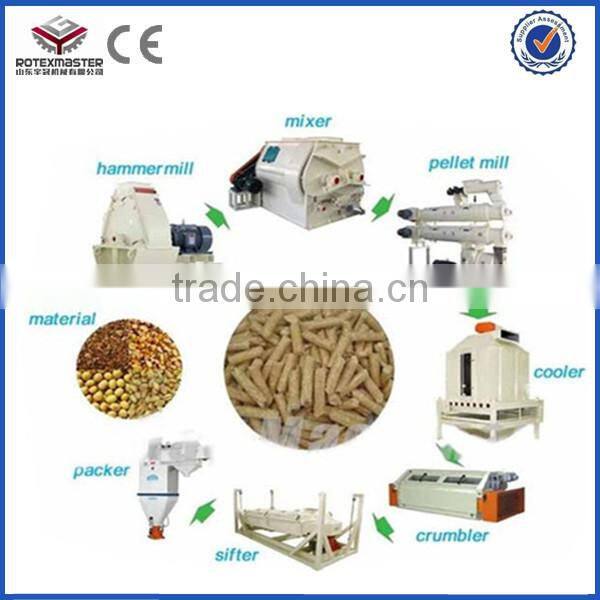 Fishing Equipment / Pig Equipment For Making Poultry Feeds