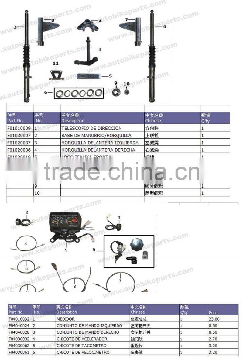 italika FT125 motorcycle parts italika motorcycle parts import motorcycle parts
