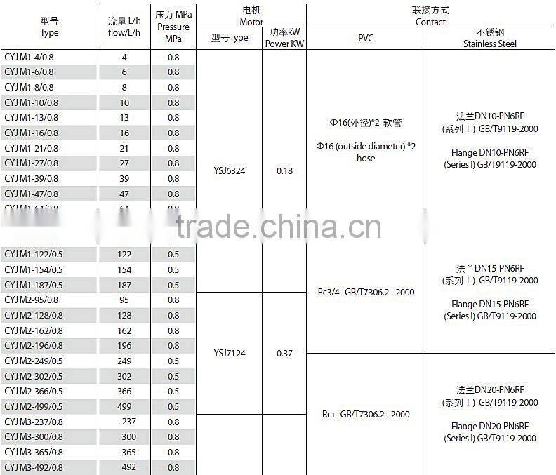 Hydydraulic Diaphragm Small Metering Pumps